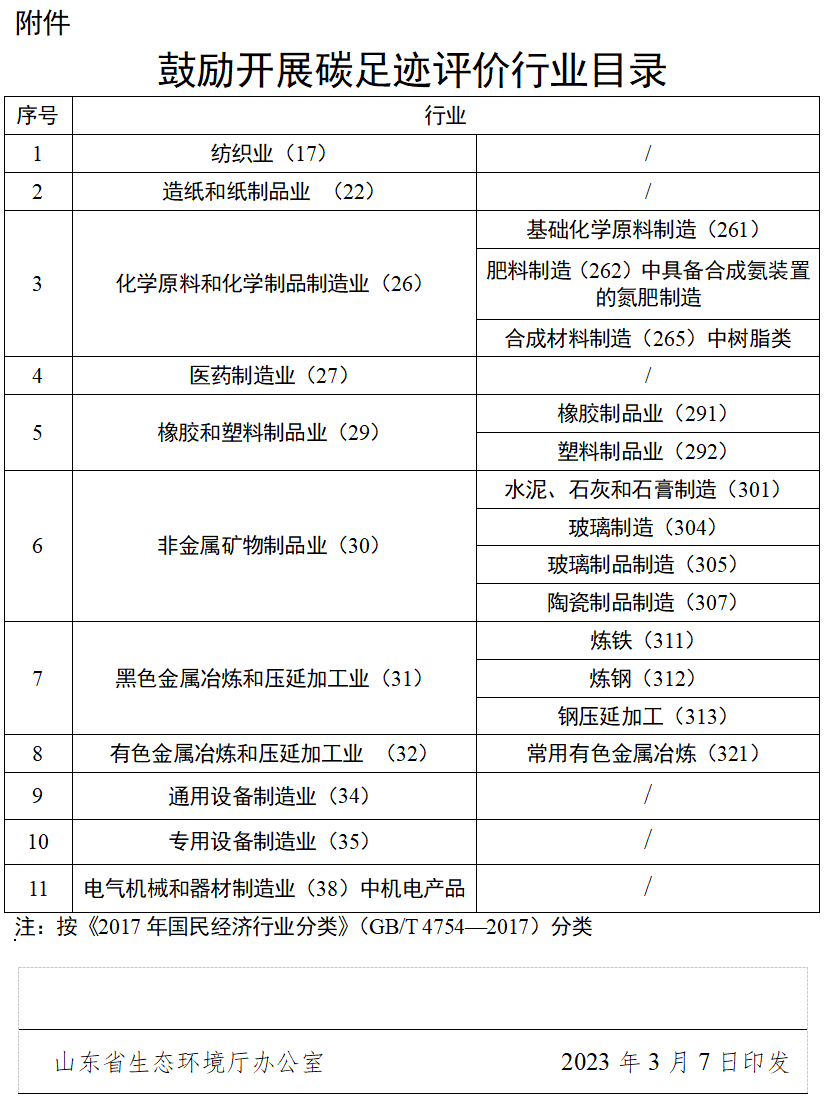 山东省附件.png